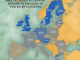 conversation-in-english-MKVertalingen