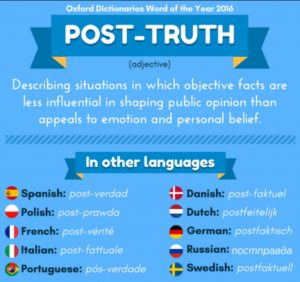 post-truth woord van het jaar