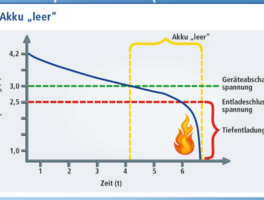 vakjargonvrijdag; diepontlading