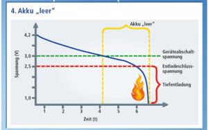 vakjargonvrijdag; diepontlading