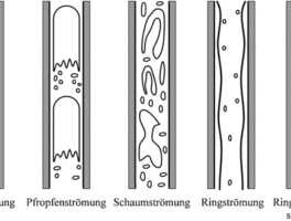 vakjargonvrijdag: propstroom