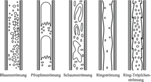 vakjargonvrijdag: propstroom