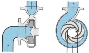 vakjargon: centrifugaalpomp