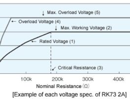 technische term: werkspanning