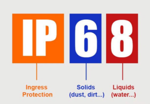 technische term: IP-code