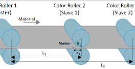 vakjargon; master-slave-techniek