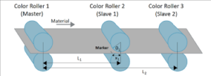 vakjargonvrijdag: master/slave-techniek